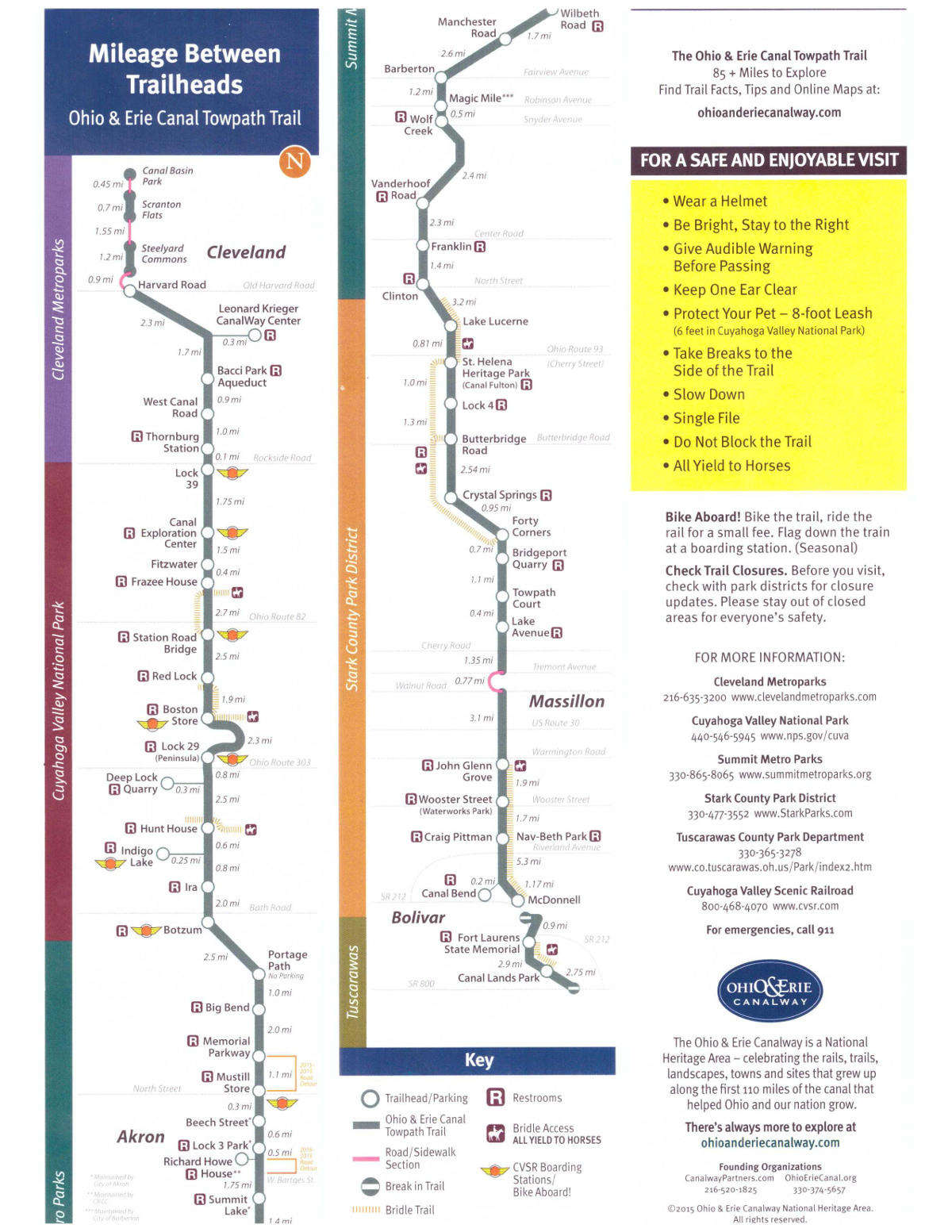 Towpath Trail Mileage Map & Safety Information Towpath Trail Mileage Map & Safety Information