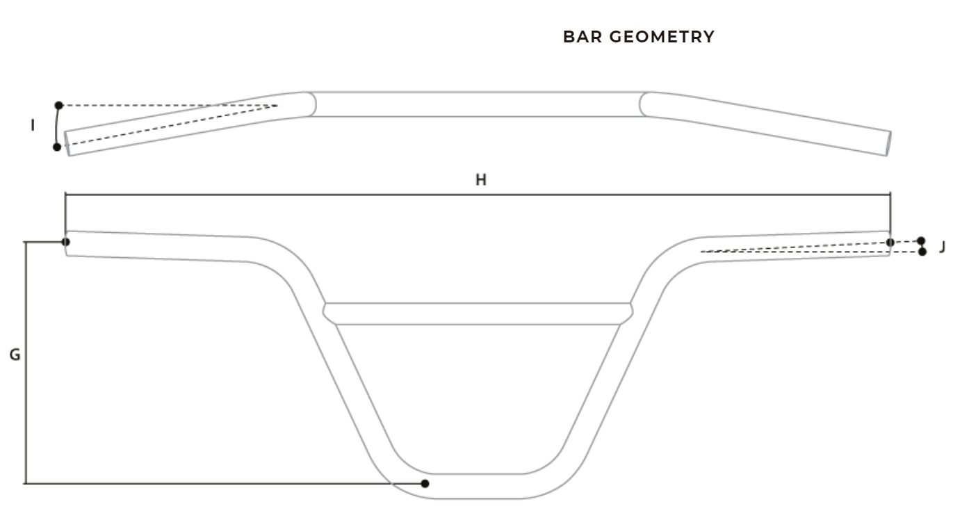 Bar Geometry Bar Geometry