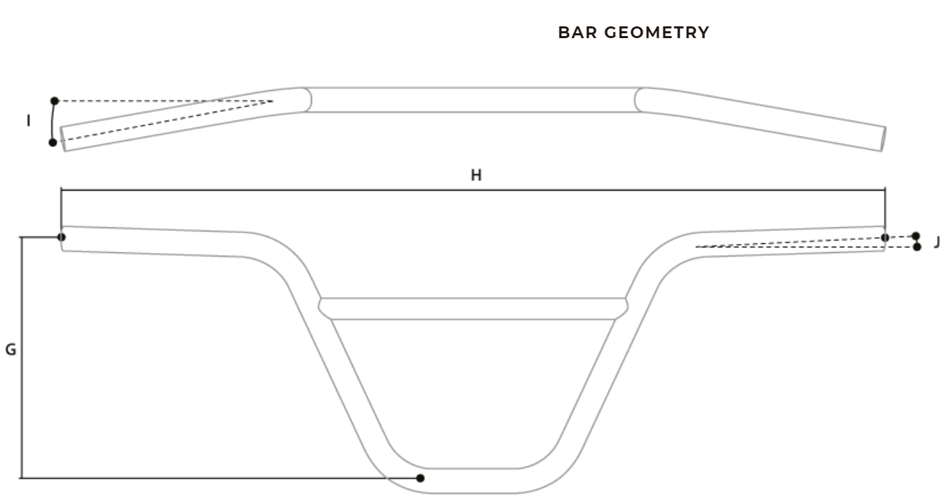 Bar Geometry Bar Geometry