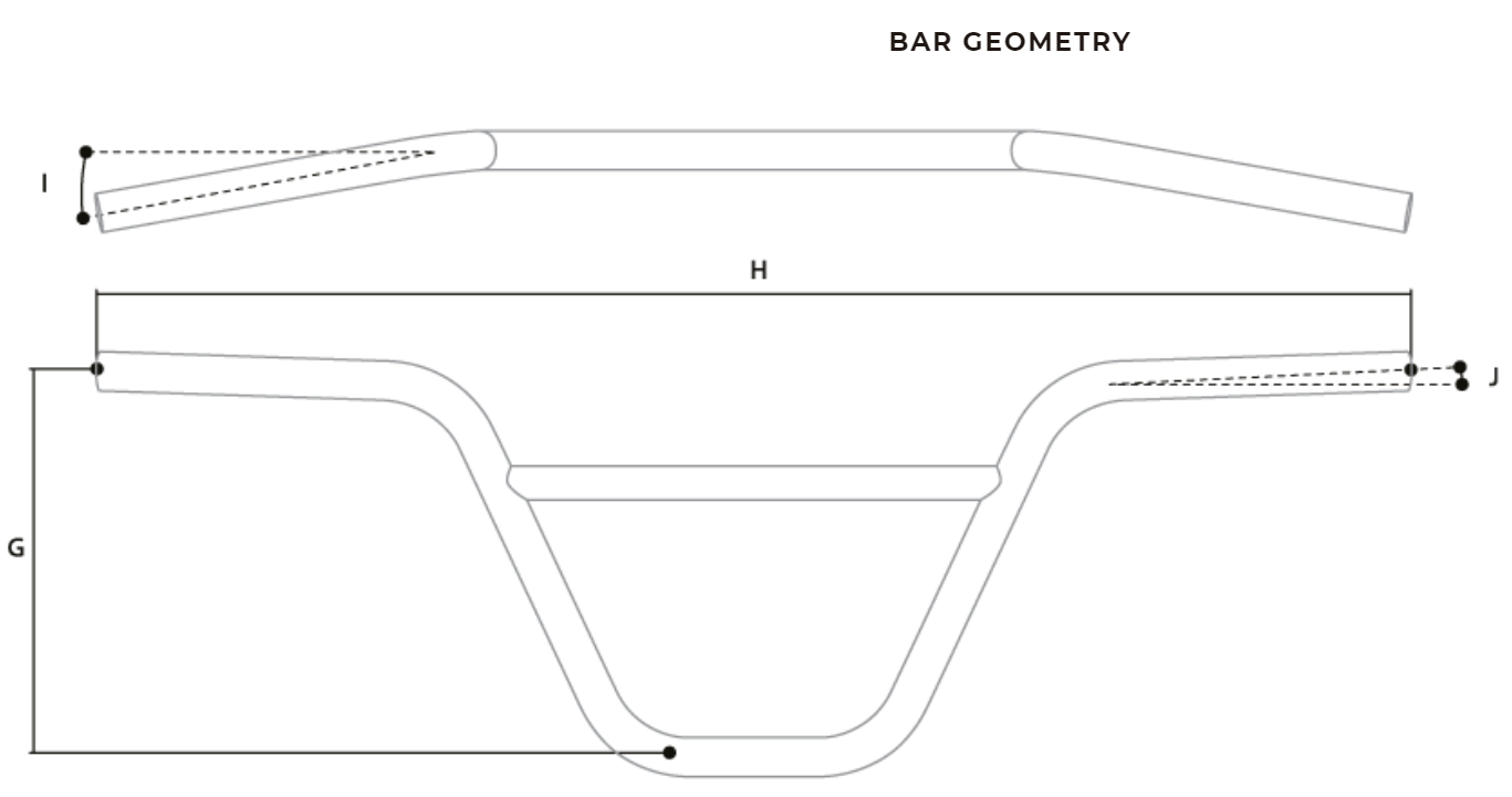 Bar Geometry Bar Geometry