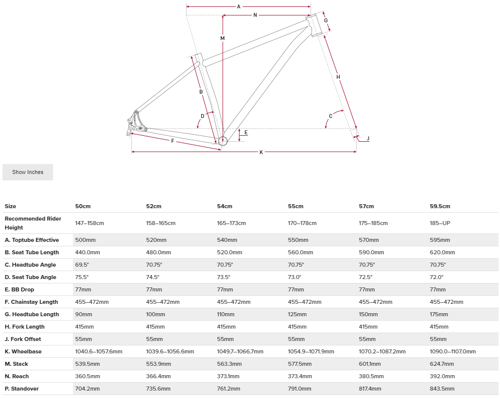 Salsa Marrakesh geometry chart
