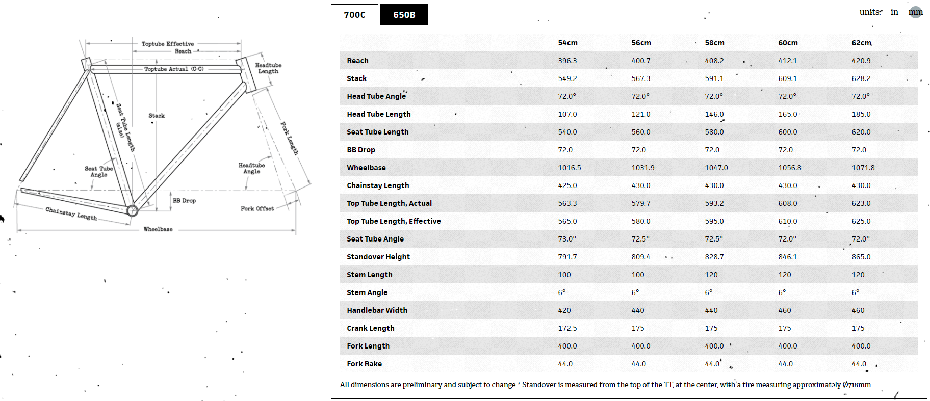 Surly Straggler geometry chart Surly Straggler geometry chart