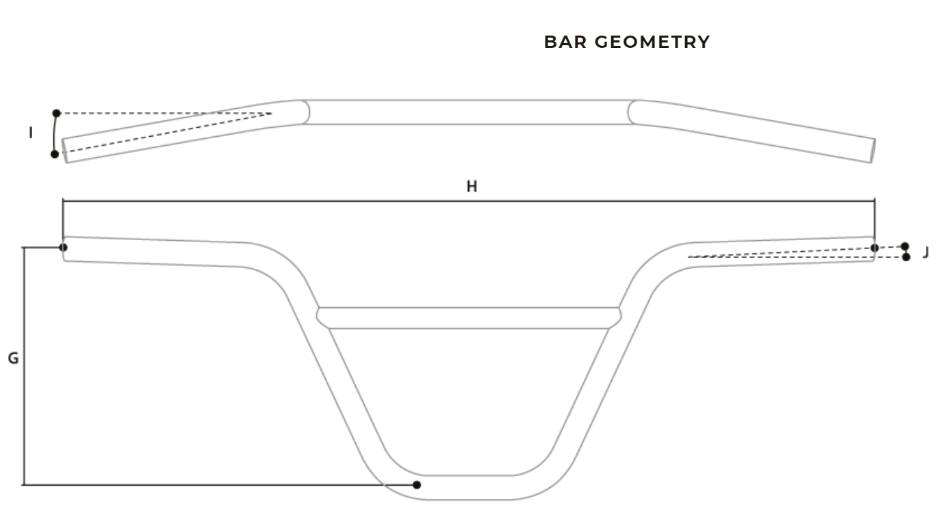 Bar Geometry Bar Geometry